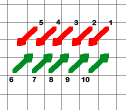 Half-cross Diagram
