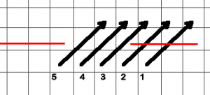 End Stop Diagram